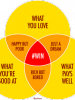 Happiness in Business